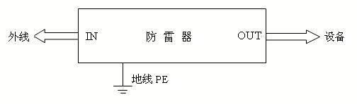 1机架式音频防雷设备PT-Y60-RJ11110-16.png